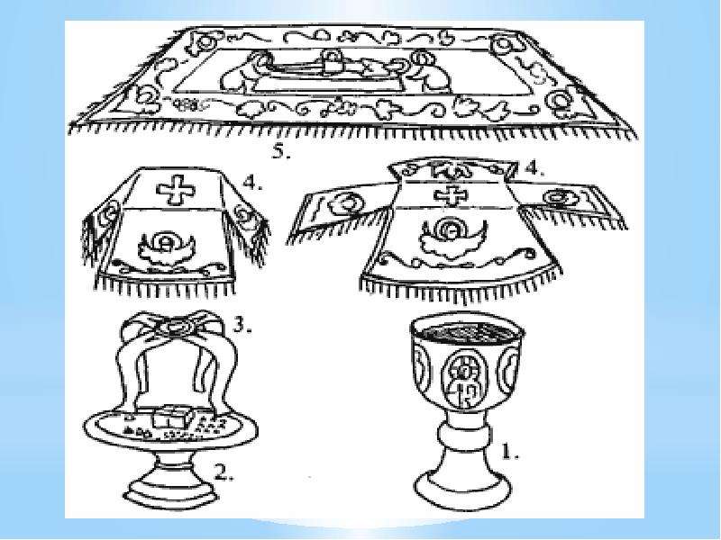 Презентация церковная утварь