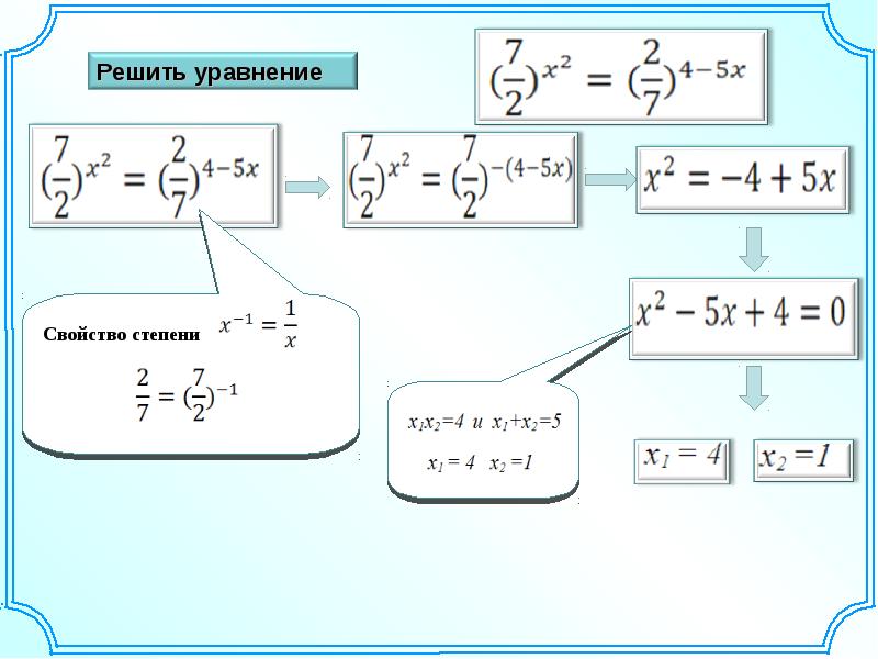 Решение показательных уравнений презентация