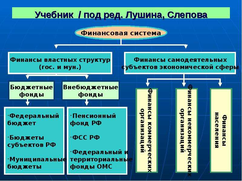 Система государства