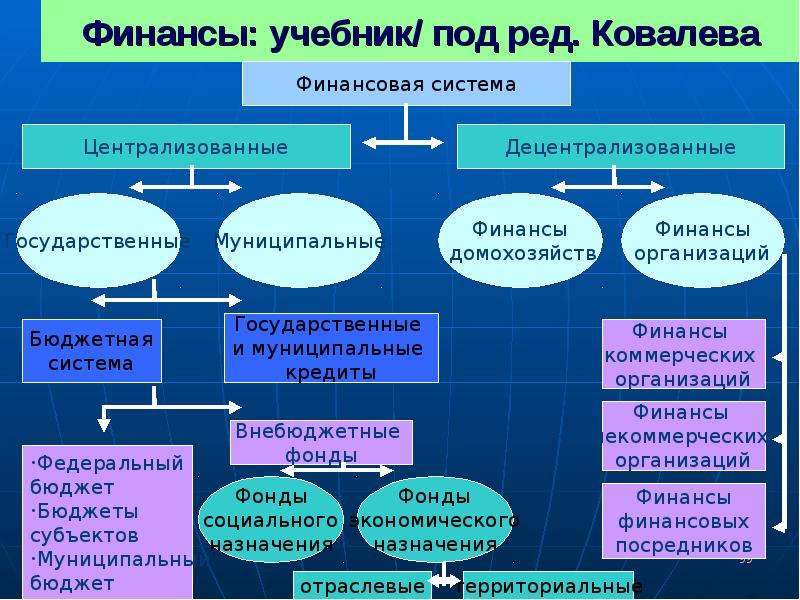 Финансовая система государства