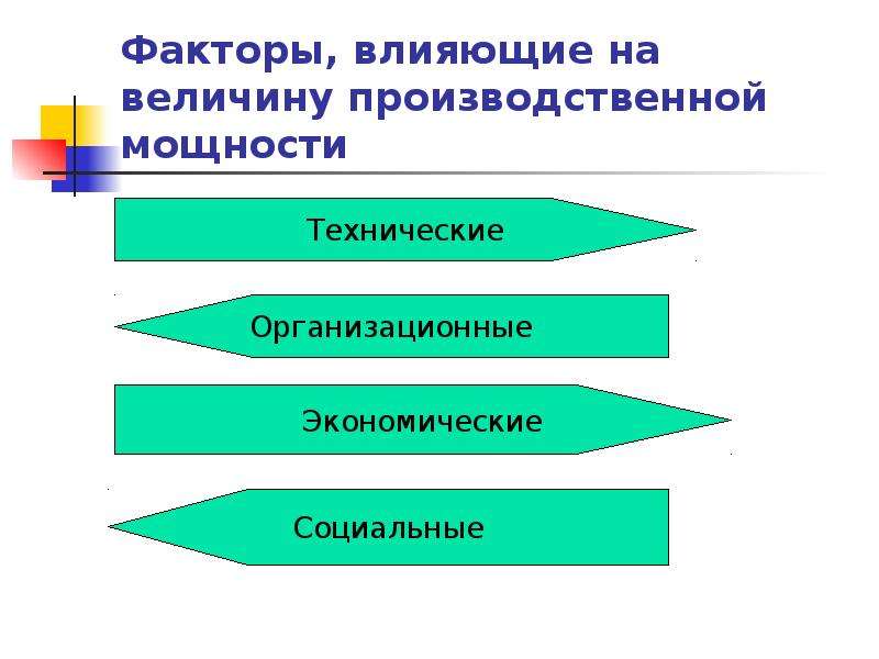 Основные и производственные величины. Факторы влияющие на производственную мощность предприятия. Факторы влияющие на величину производственной мощности. Факторы оказывающие влияние на величину производственной мощности. Какие факторы влияют на производственную мощность предприятия.