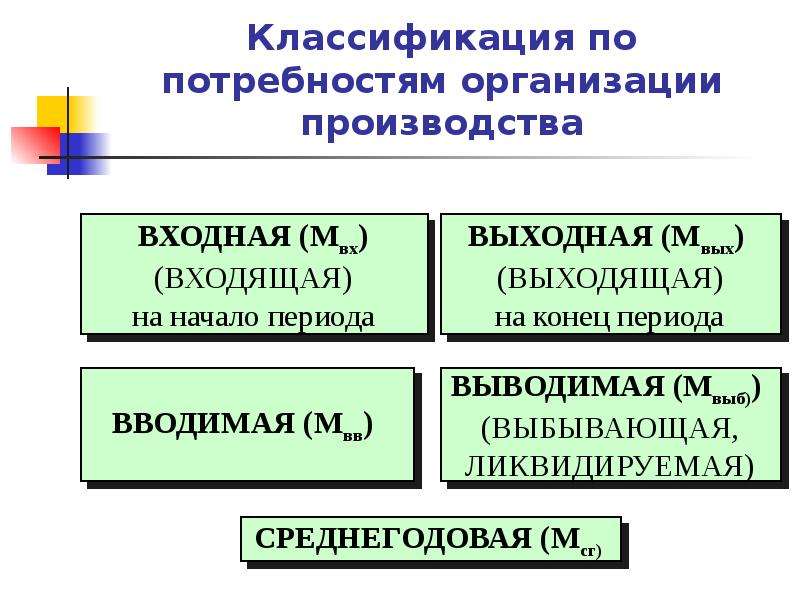 Производственные потребности. Классификация по потребностям организации производства. Типы предприятий по потребностям. Потребности юридических лиц. Потребности компании экономика.