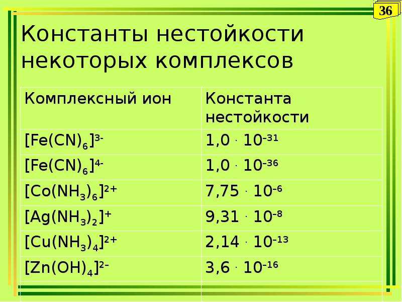 Таблица комплексов