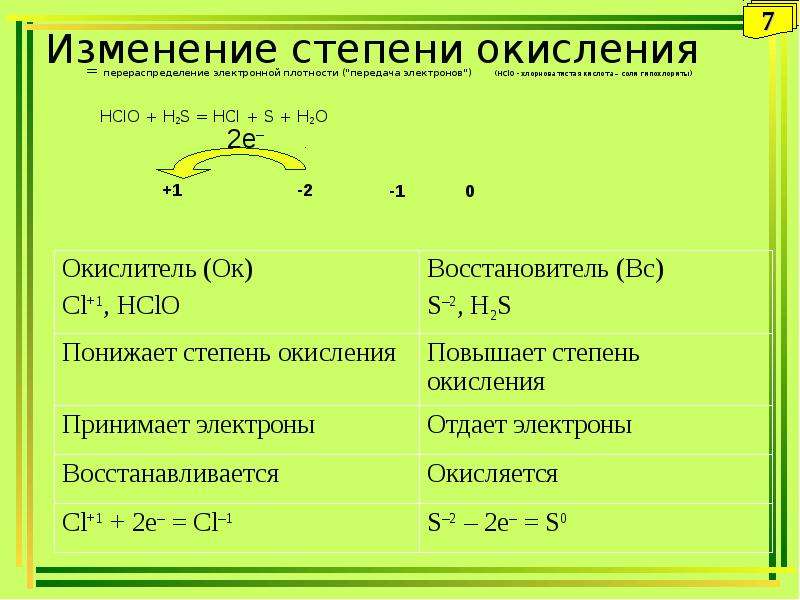 Как изменяются степени. Изменение степени окисления.