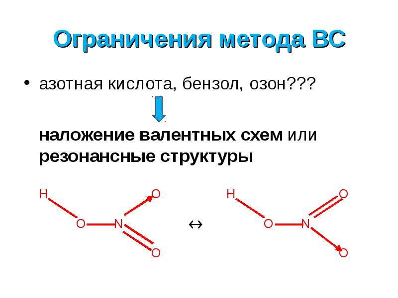 Энергетическая диаграмма молекулярных орбиталей