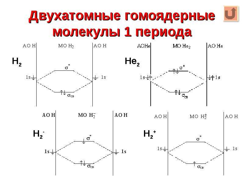 Двухатомные газы. Метод молекулярных орбиталей cl2. Bf3 метод молекулярных орбиталей. Метод молекулярных орбиталей гелий 2. No2 метод молекулярных орбиталей.