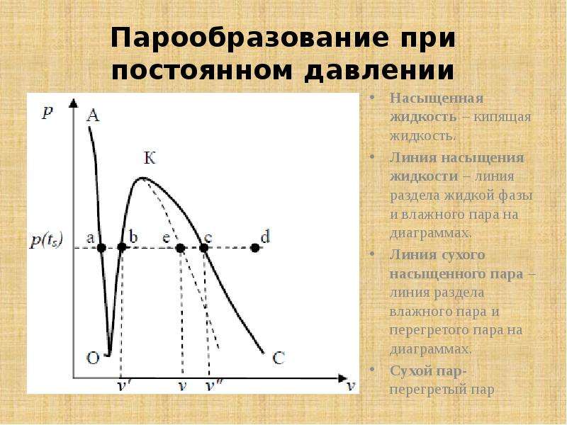 При парообразовании жидкость