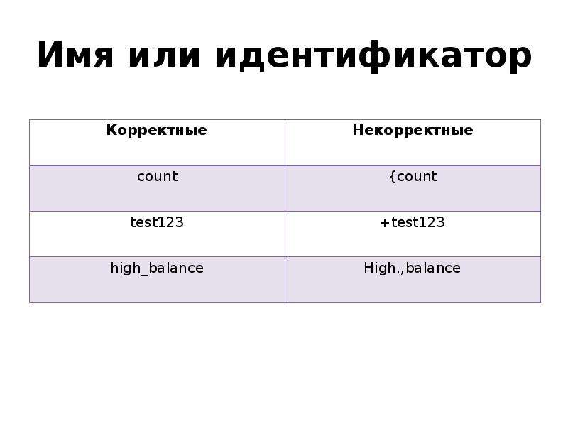 Некоректно или некорректно как пишется