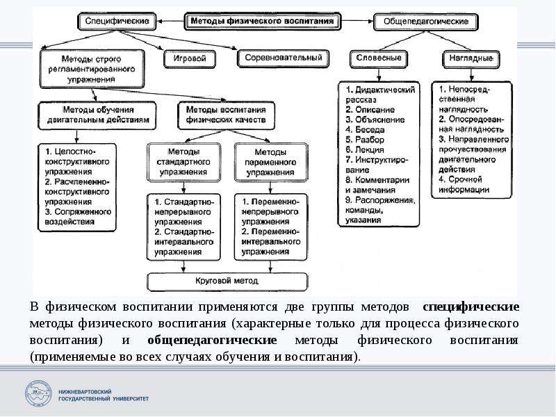 Схема методы обучения движениям