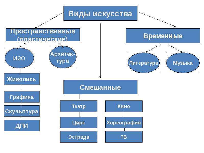 Пространственно временное искусство кино изо 8 класс презентация