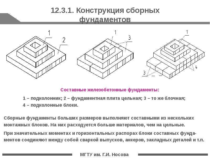 Сборный железобетонный фундамент