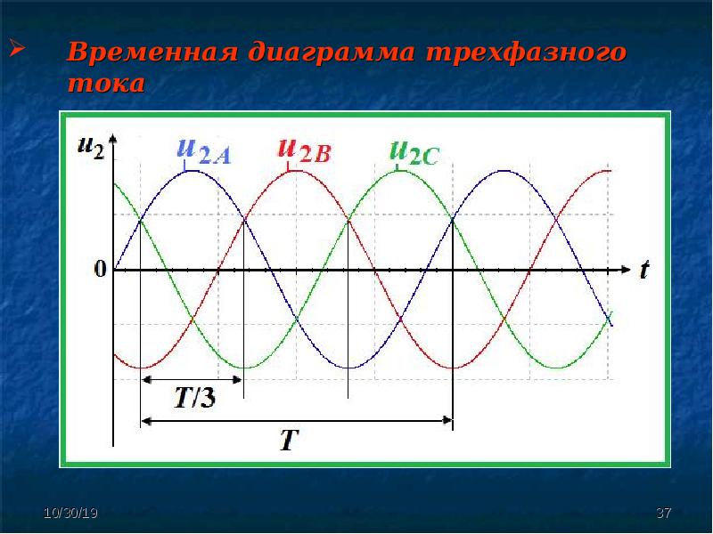 Диаграмма трехфазного тока