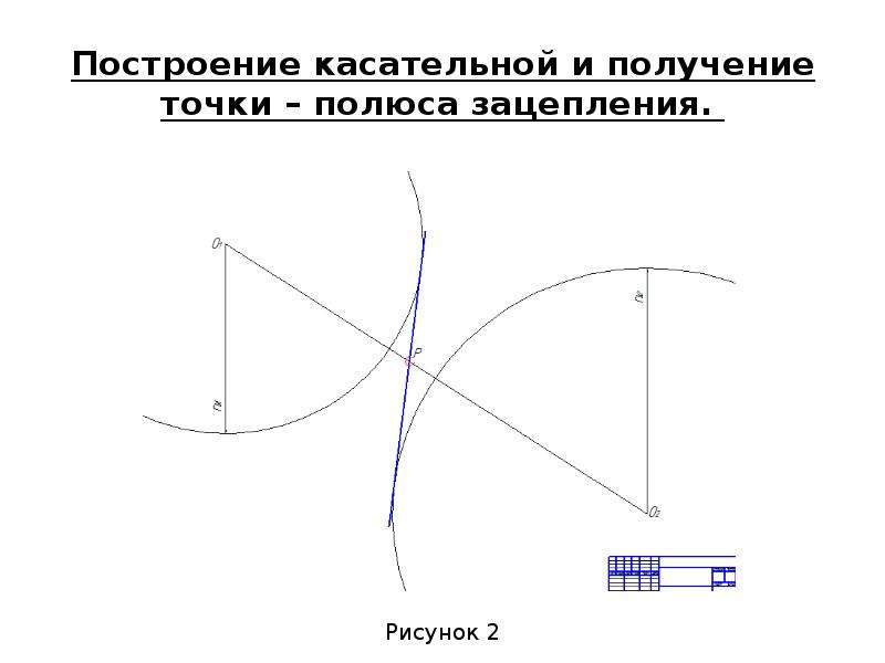 Элементы построения