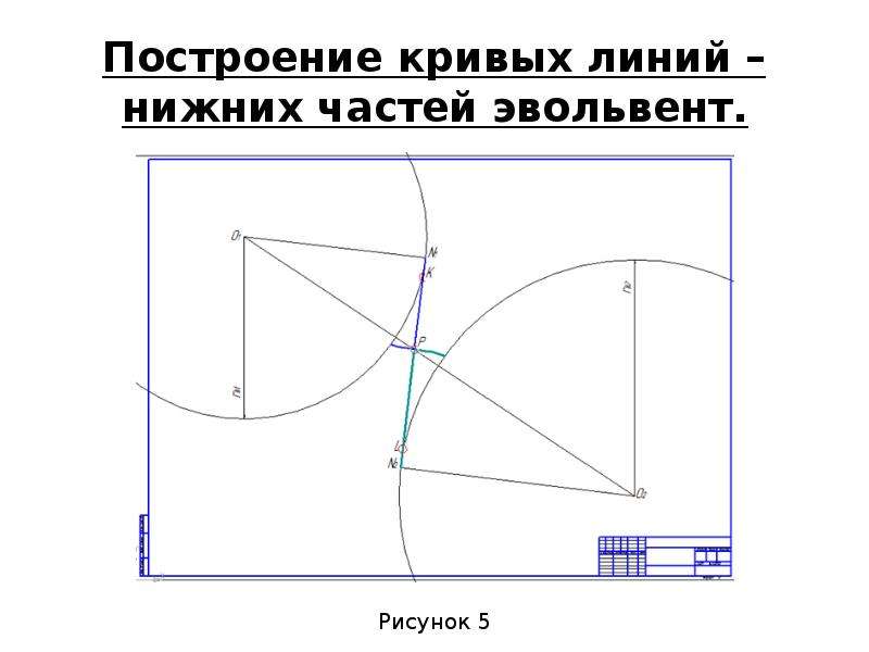 Построение кривой