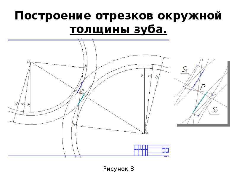 Параметры построения