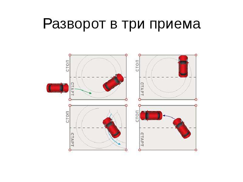 Разворот в ограниченном пространстве на автодроме схема