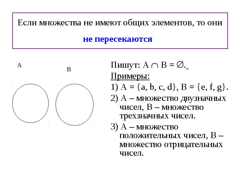 Пример пустого множества