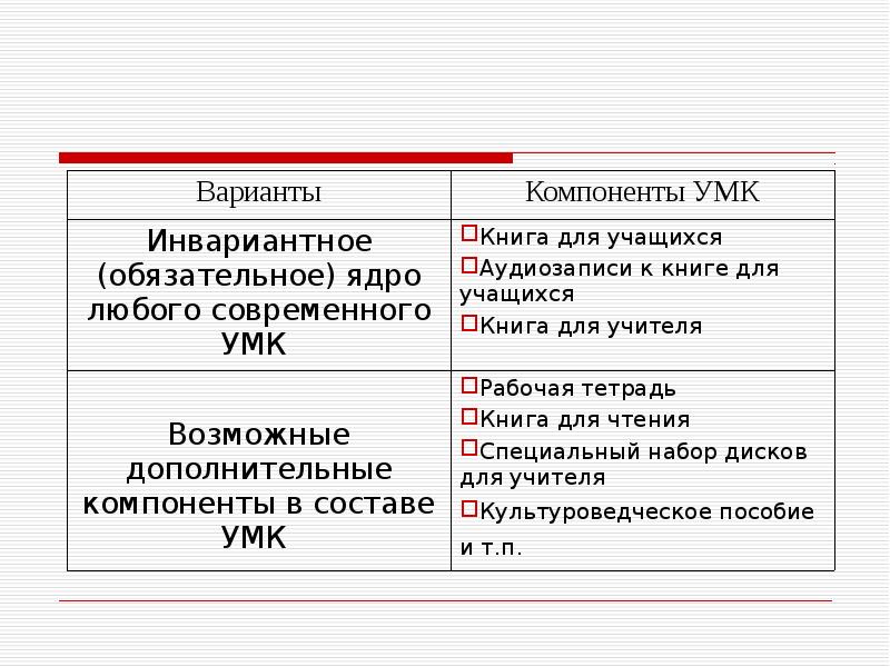 Средства обучения иностранным языкам