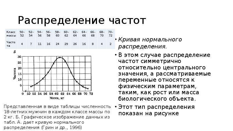 Распределение частот