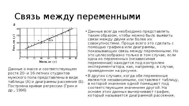 Целесообразно представлять информацию в виде лепестковой диаграммы если необходимо