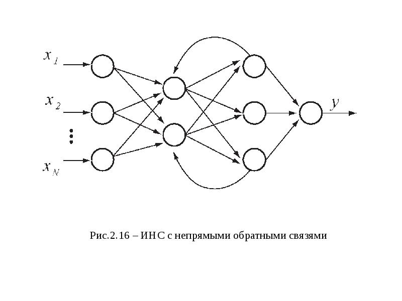 Обратная связь в коллективе осуществляется по схеме a спираль b паутина c рыбацкая сеть