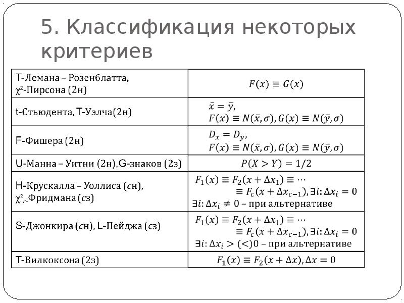 Нахождение средних статистических характеристик 8 класс презентация