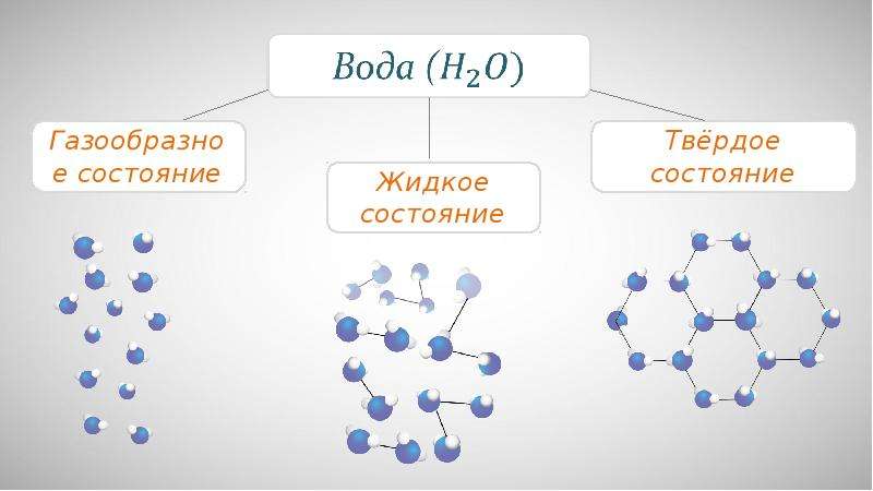 Твердое тело структура расположение молекул рисунок