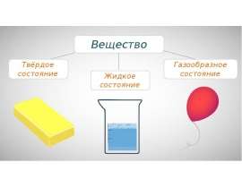 Различия в молекулярном строении газов, жидкостей и твердых тел