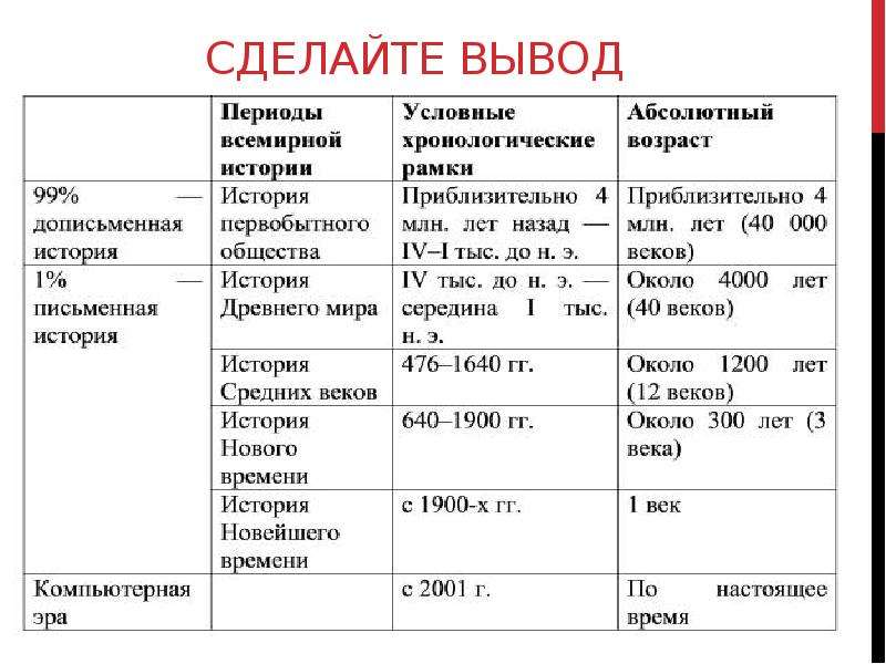 Развитие фотографии в россии