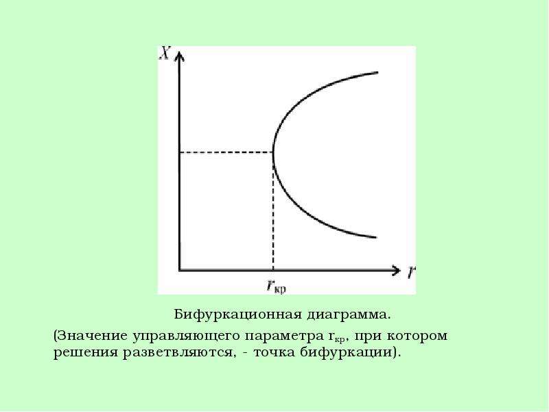 Появление туннелей на диаграмме означает