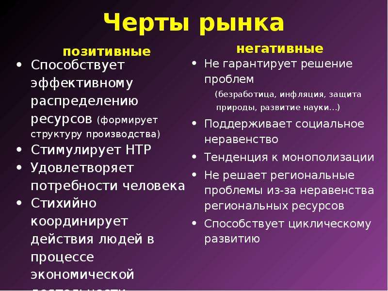 Черты рыночной экономики. Черты рынка. Положительные и негативные черты рынка. Позитивные черты рынка. Положительные и отрицательные черты рыночной экономики.