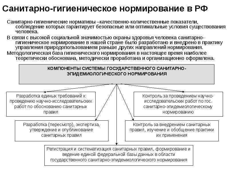 Санитарно гигиенические нормативы. Санитарно-гигиеническое нормирование. Гигиеническое нормирование это кратко.