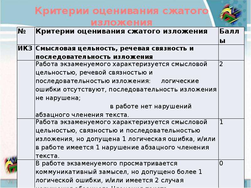 Критерии оценивания изложения 6 класс. Критерии оценивания сжатого изложения. Критерии оценивания изложения ОГЭ. Критерии оценивания краткого изложения. Сжатое изложение критерии оценивания.