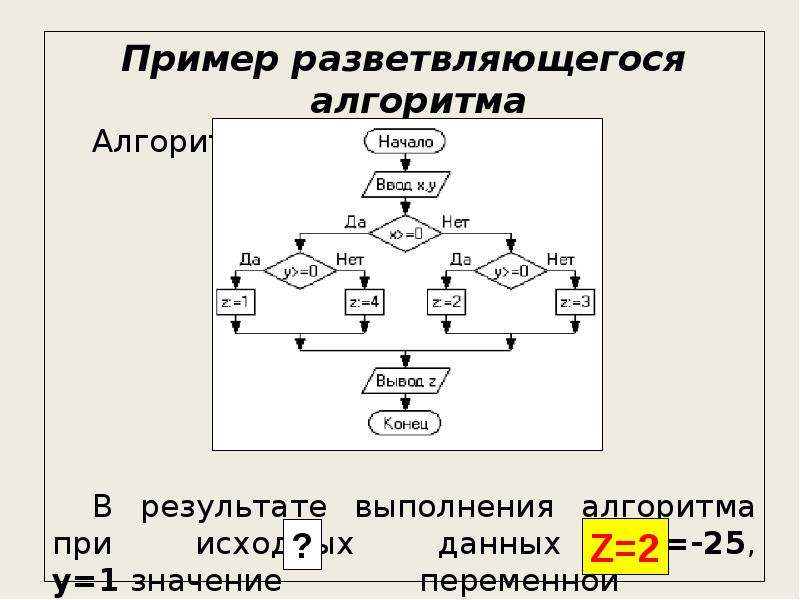 Как выглядит блок схема разветвляющегося алгоритма