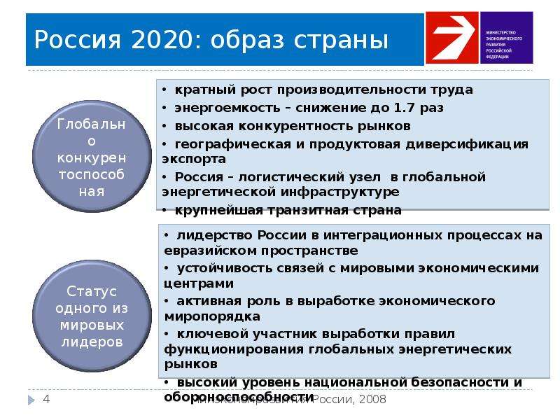 Современная российская экономика презентация