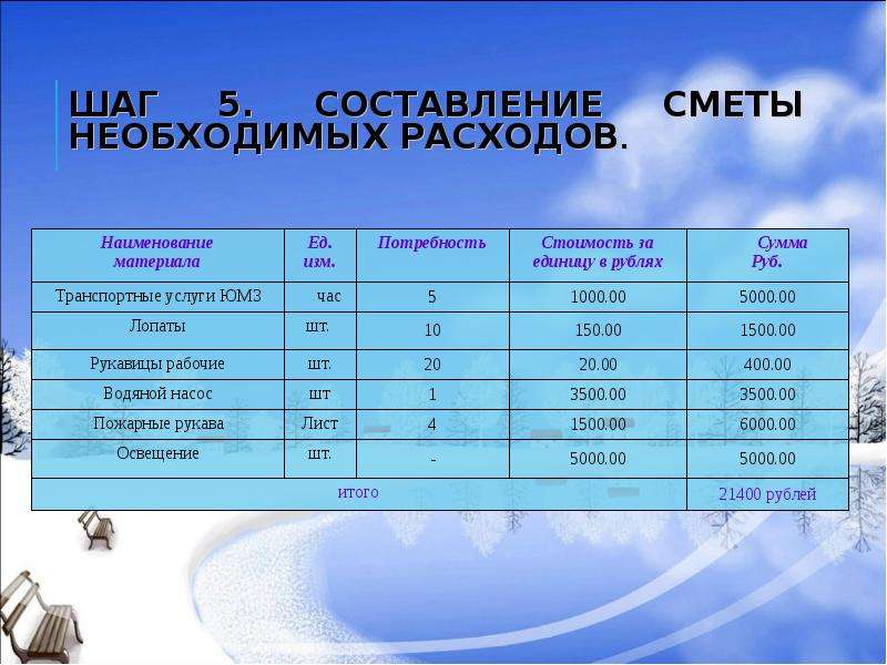 Составление необходимой. Смета похода. Составление сметы похода. Смета туристического похода. Составить смету похода..