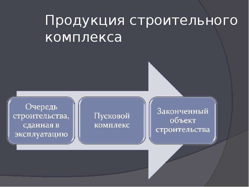 Учреждения финансируемые собственником. Теле2 инвестиционная деятельность.