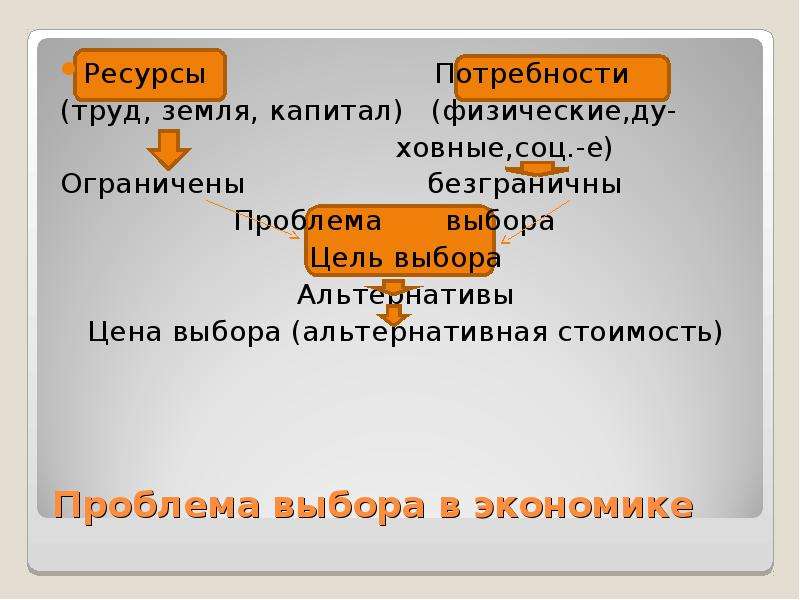 Потребность в труде. Проблема потребности в труде. Проблема выбора, цель выбора, альтернатива, цена выбора.