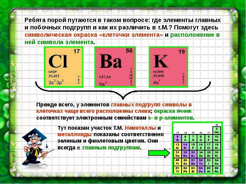 Периодический закон презентация. Элементы побочной подгруппы. Презентация металлоиды. Металлоиды свойства.