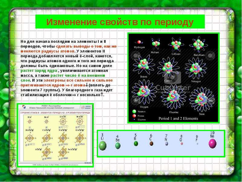 Элементы 2 периода. Свойства в периоде. Элементы одного и того же периода. Радиус атома закономерности. Как растет заряд ядра.