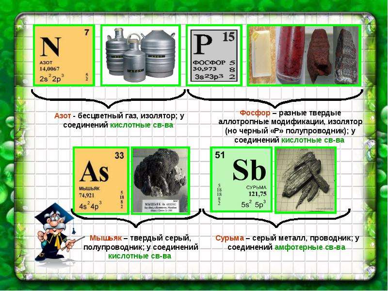 Мышьяк химический элемент. Аллотропные модификации мышьяка. Аллотропия мышьяка. Азот фосфор сурьма мышьяк. Азот фосфор мышьяк.