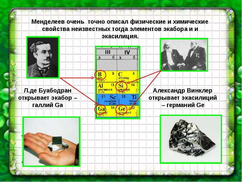 Изображать физический. Экабор экаалюминий экасилиций. Предсказанные Менделеевым элементы. Галлий скандий германий. Германий в таблице Менделеева.