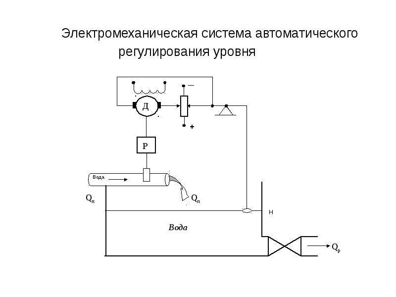 Системы регулирования уровня