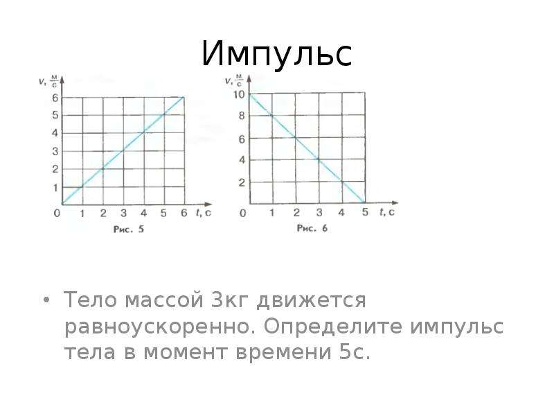 Работа импульса тела. Как найти Импульс тела по графику. График импульса тела от времени. Зависимость модуля импульса от времени. Модуль импульса тела на графике.