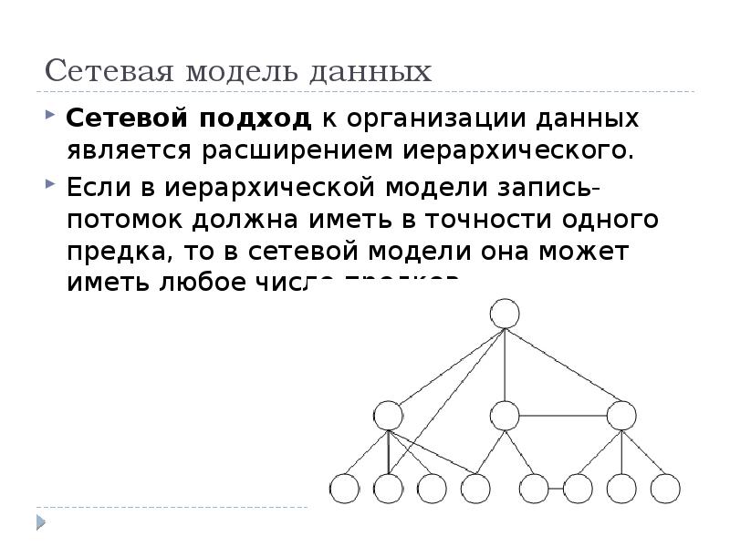 Модели данных представляются