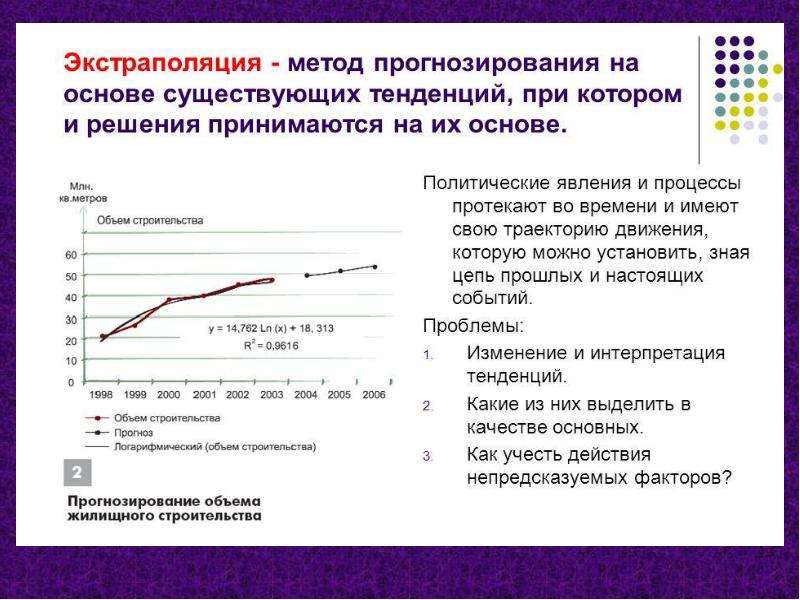 Политический анализ. Анализ и прогнозирование. Методы политического прогнозирования. Методы политического анализа и прогнозирования. Анализ и прогноз.