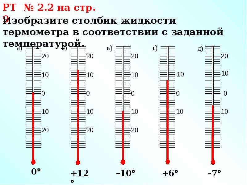 Изображение положительных и отрицательных чисел на координатной прямой