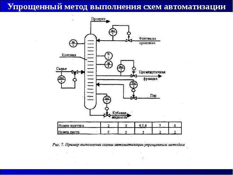 Упрощенная схема автоматизации