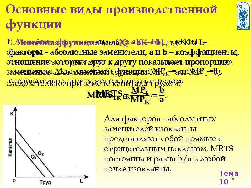 Абсолютные факторы. Изокванта линейной производственной функции. Абсолютные субституты. Абсолютные заменители. MRTS производственной функции.