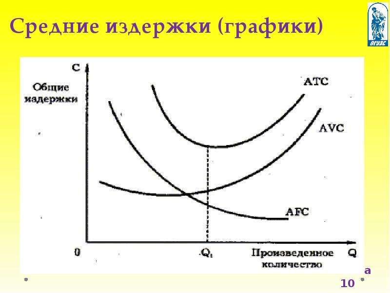 Издержки спроса. Экономические издержки график. График издержек производства. Внешние издержки график. Графики по издержкам.